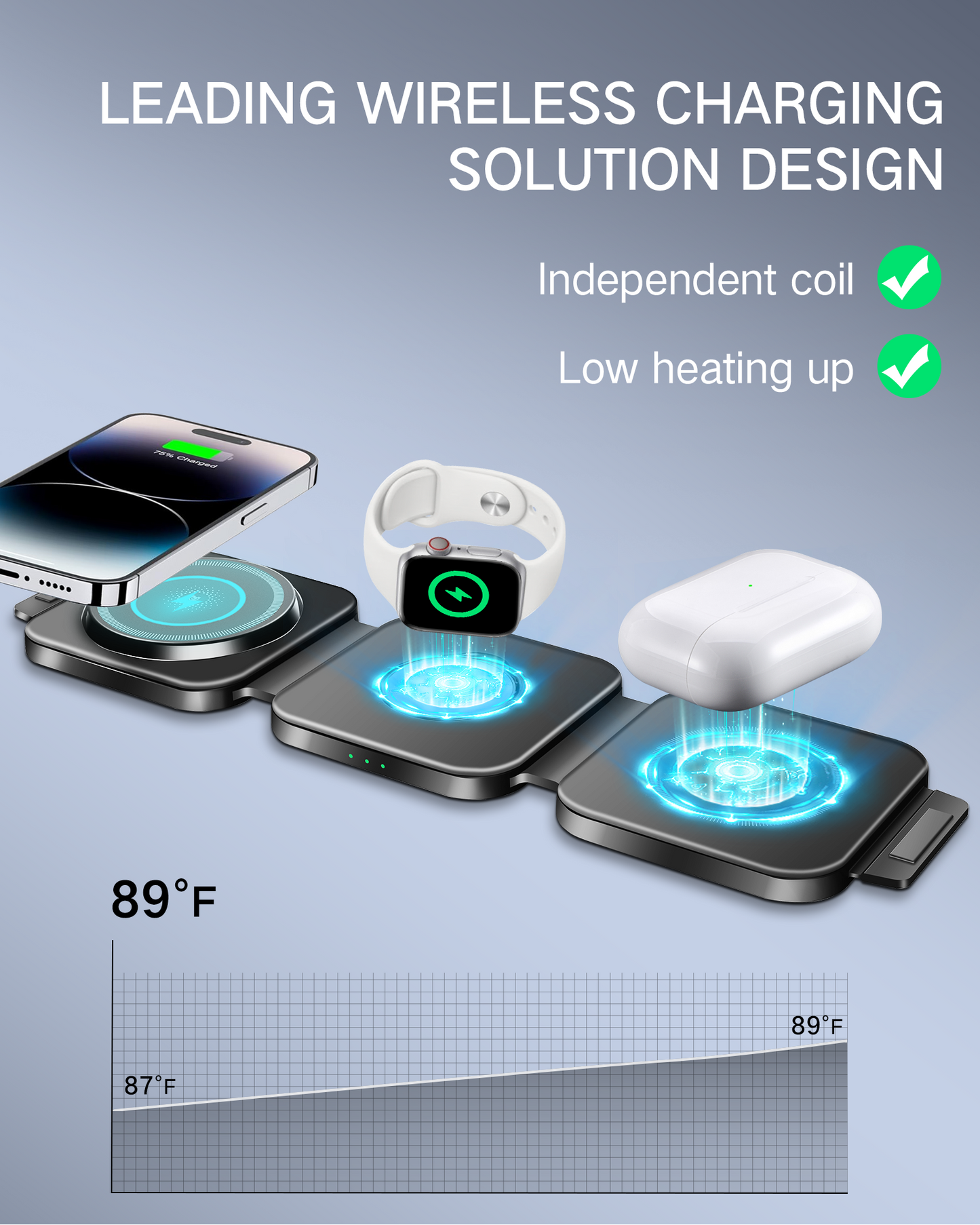 15W Magnetic Wireless Charger, Foldable MagSafe Charging Stand for iPhone, Portable Magnetic Phone Holder & Fast Charging Pad, Compatible with iPhone Models, Black