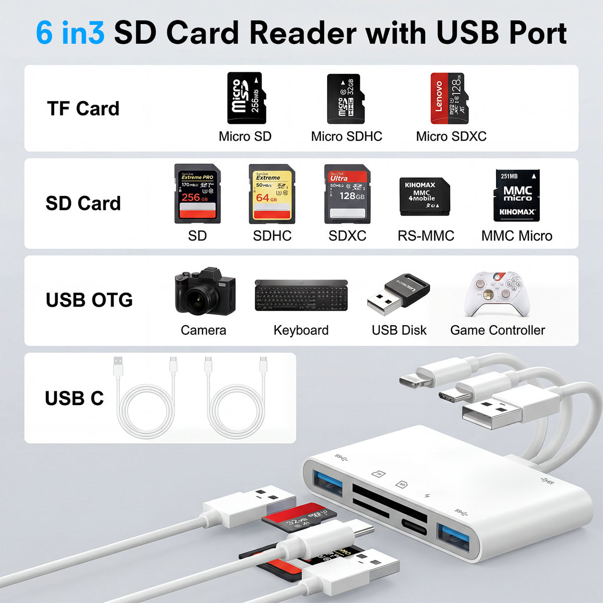 Atzeste 6-in-3 SD Card Reader for iPhone iPad, SD/TF Card Adapter for iPhone 17/16/15 Pro Max Memory Card Reader with SD MicroSD USB for Mac/iPad/MacBook Pro/Air Android Phone