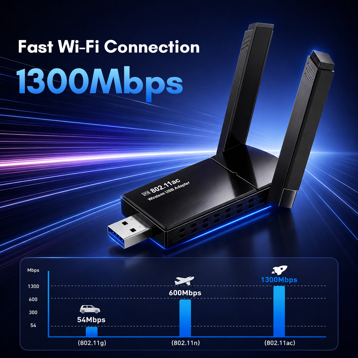 Atzeste AC1300 USB WiFi Adapter for PC, 1300Mbps Dual 5Dbi Antennas 5G/2.4G Wireless Network Adapter, MU-MIMO WiFi Dongle, for Desktop PC Laptop Windows 11/10/8.1/7/XP
