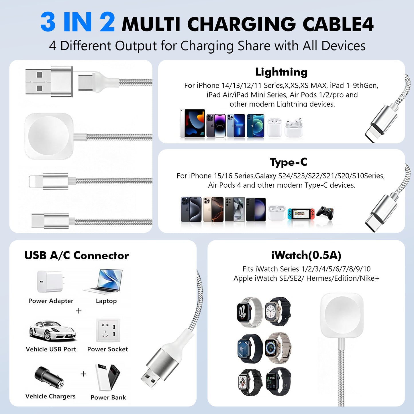 Atzeste 3-in-1 Fast Charging Cable 90W Charger, Type C/Lightning/Magnetic Multi Charge Dock with USB/Type C Input, Portable Designed for iWatch Series, iPhone 17-11, Car-4FT