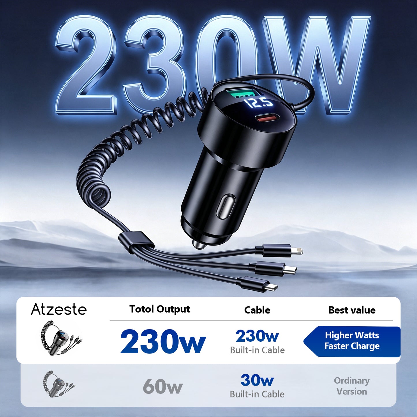 Atzeste 5 in 1 Car Charger 66W Fast Charging USB & Type C Car Charging Adapter with Type C Micro USB Charger, LED, Compatible with iPhone 17 16 15 14 13 12 11, Galaxy & Pixel, Android