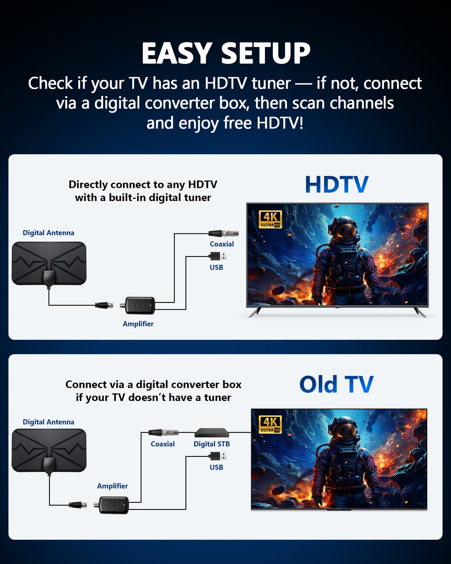 TV Antenna Indoor for Smart TV, Supports 4K 1080p HD TV Antennas for Free Channels, with Amplifier Signal Booster, Long Range Reception for Local Channels