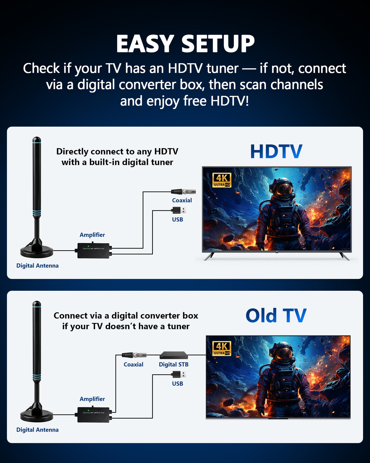 TV Antenna Indoor for Smart TV, Digital Indoor HD TV Antennas for Free Channels, with Amplifier Signal Booster, Long Range Reception Outdoor Antenna for Local Channels, Supports 4K 1080p