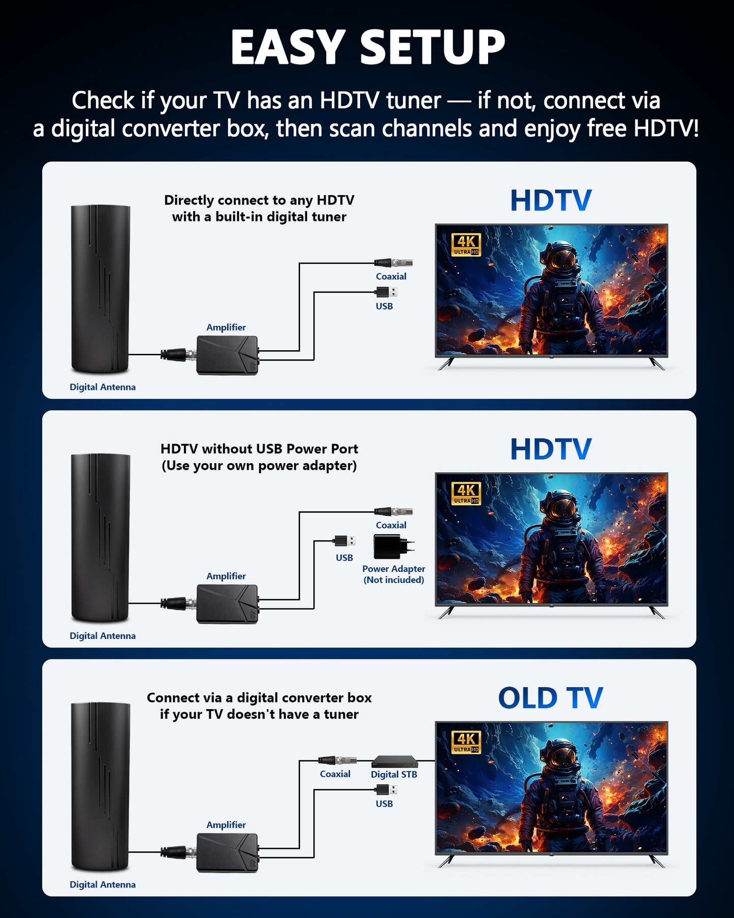 2025 Upgraded TV Antenna for Smart TV, Digital Indoor/Outdoor HD TV Antennas for Free Channels, 2200+ Miles Long Reception Range, Amplified Signal Booster, Support 4K 1080p