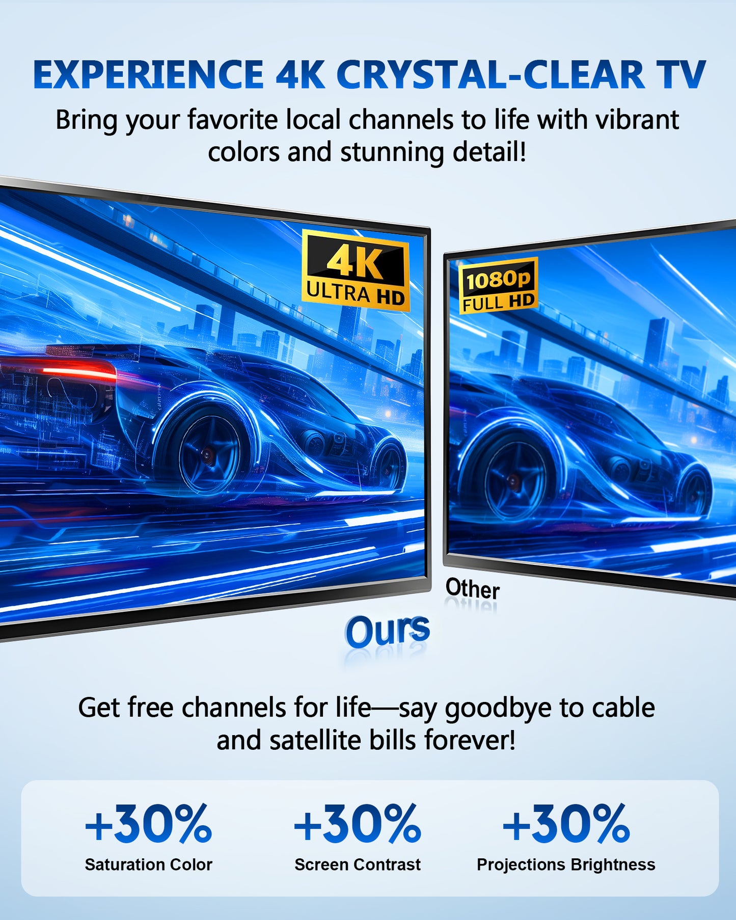 TV Antenna Indoor for Smart TV, Digital Indoor HD TV Antennas for Free Channels, with Amplifier Signal Booster, Long Range Reception Outdoor Antenna for Local Channels, Supports 4K 1080p